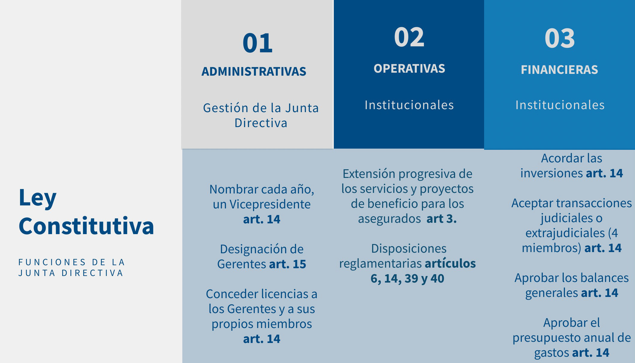 Funciones Junta Directiva