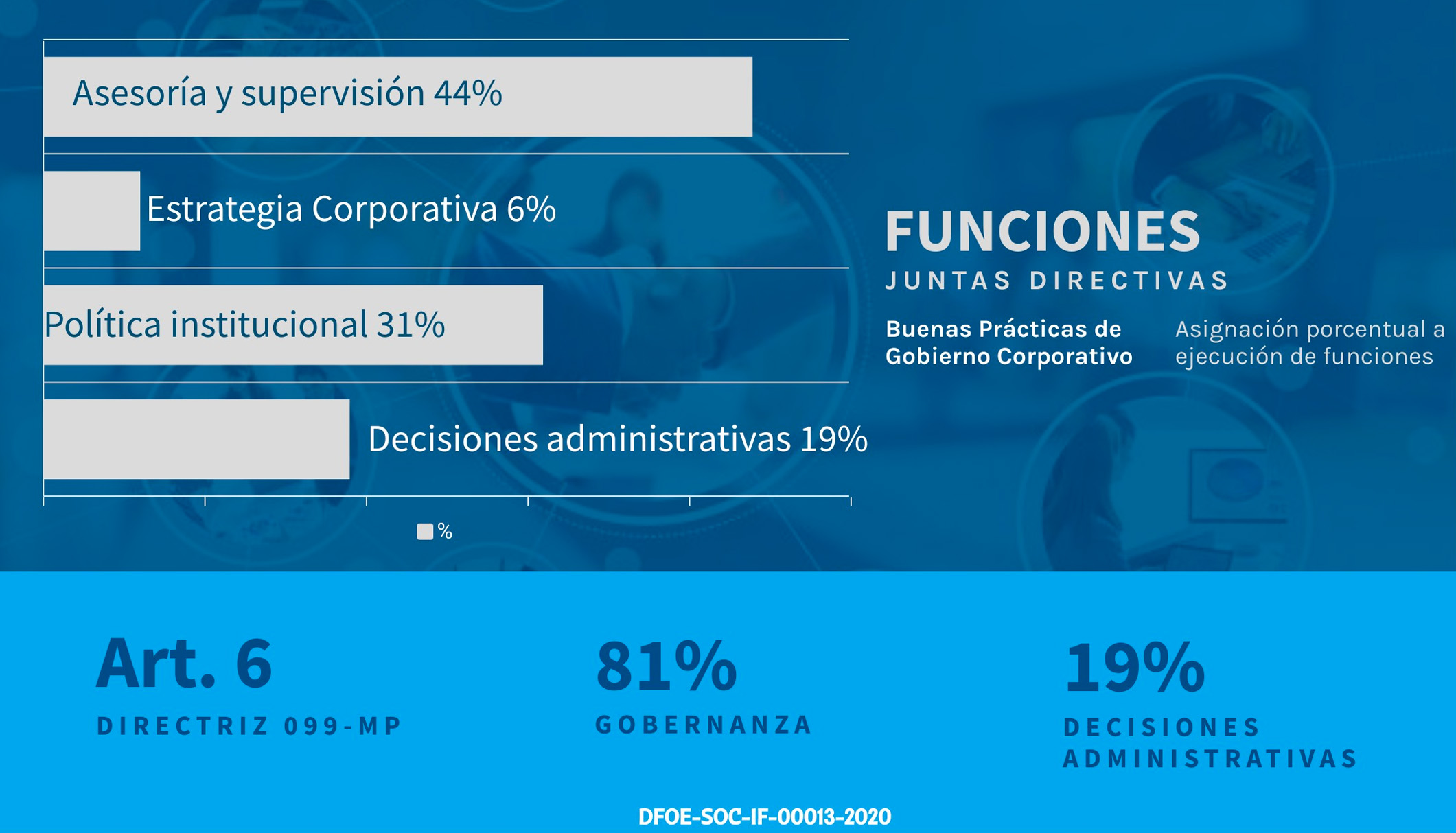 Funciones Junta Directiva